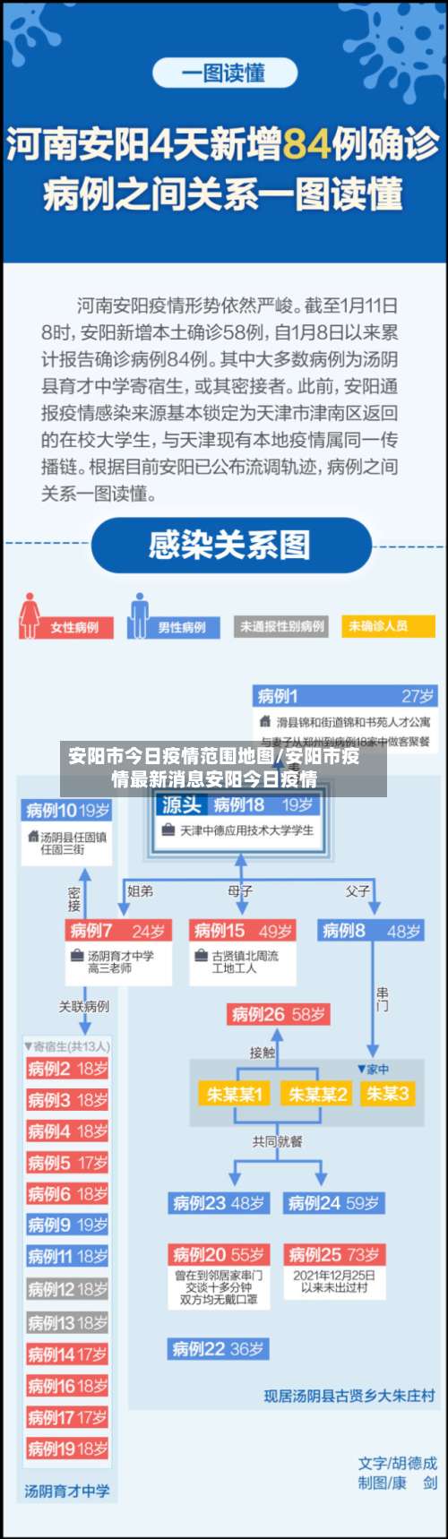 安阳市今日疫情范围地图/安阳市疫情最新消息安阳今日疫情-第2张图片