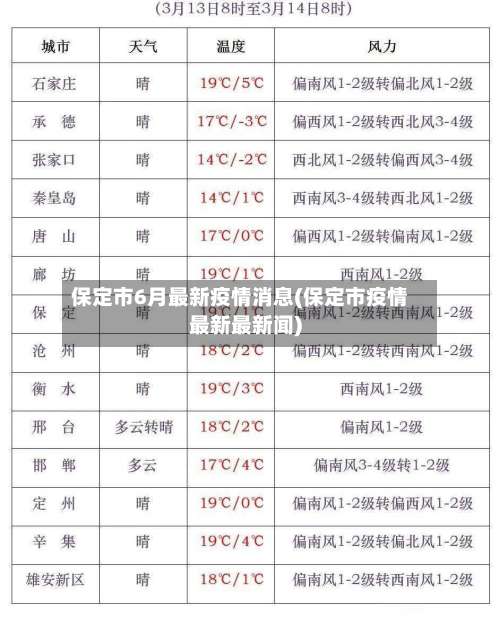 保定市6月最新疫情消息(保定市疫情最新最新闻)-第1张图片