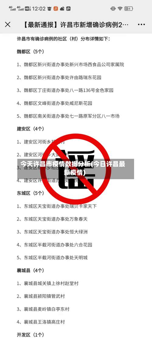 今天许昌市疫情数据分析(今日许昌最新疫情)-第1张图片