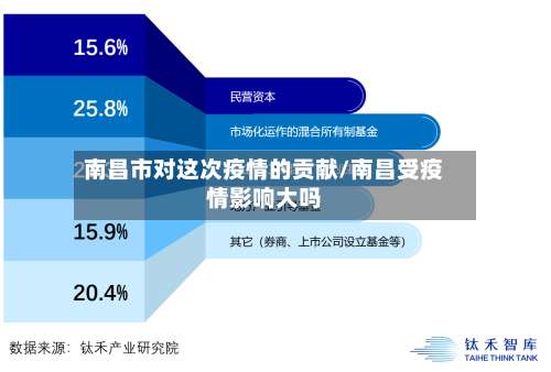 南昌市对这次疫情的贡献/南昌受疫情影响大吗-第1张图片