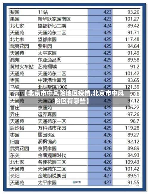 【北京市中风险地区疫情,北京市中风险区有哪些】-第1张图片