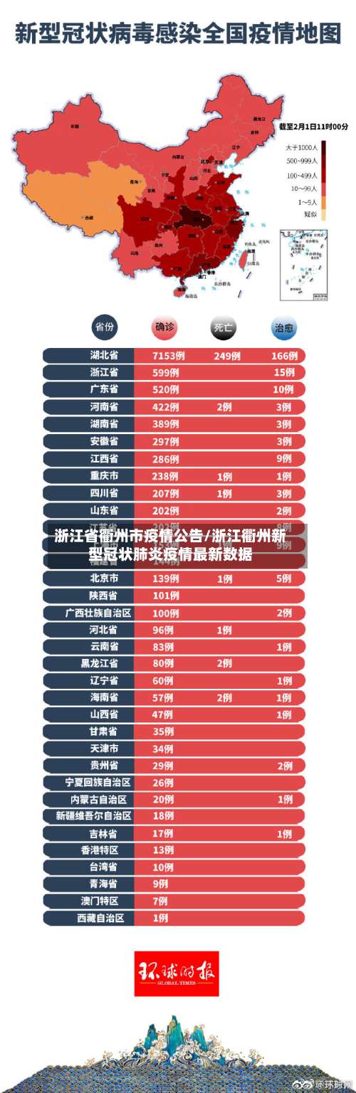 浙江省衢州市疫情公告/浙江衢州新型冠状肺炎疫情最新数据-第3张图片