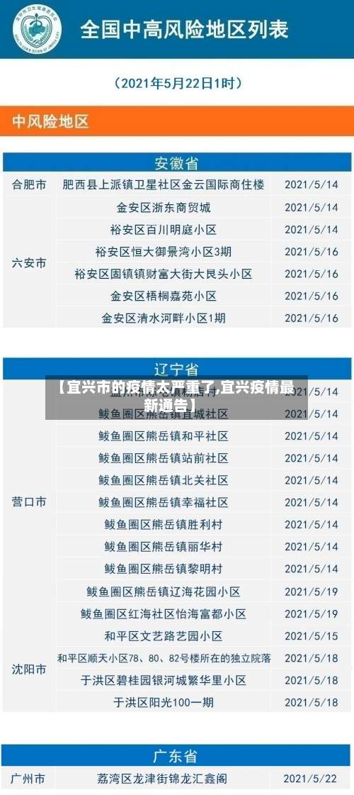 【宜兴市的疫情太严重了,宜兴疫情最新通告】-第1张图片