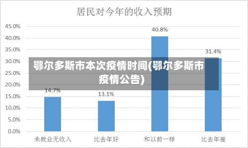 鄂尔多斯市本次疫情时间(鄂尔多斯市疫情公告)-第2张图片