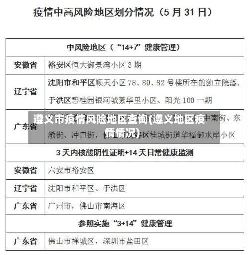 遵义市疫情风险地区查询(遵义地区疫情情况)-第3张图片