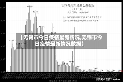 【无锡市今日疫情最新情况,无锡市今日疫情最新情况数据】-第1张图片