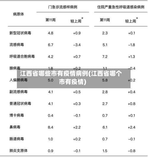 江西省哪些市有疫情病例(江西省哪个市有疫情)-第1张图片