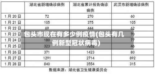 包头市现在有多少例疫情(包头有几例新型冠状病毒)-第1张图片