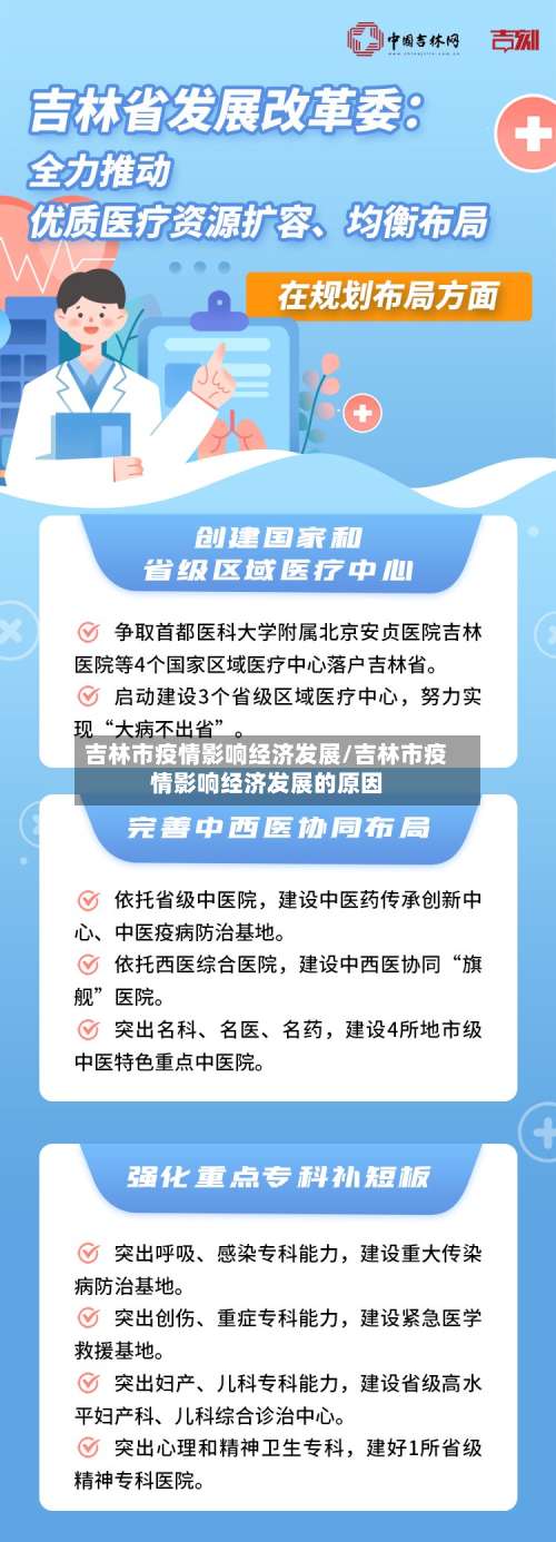 吉林市疫情影响经济发展/吉林市疫情影响经济发展的原因-第1张图片
