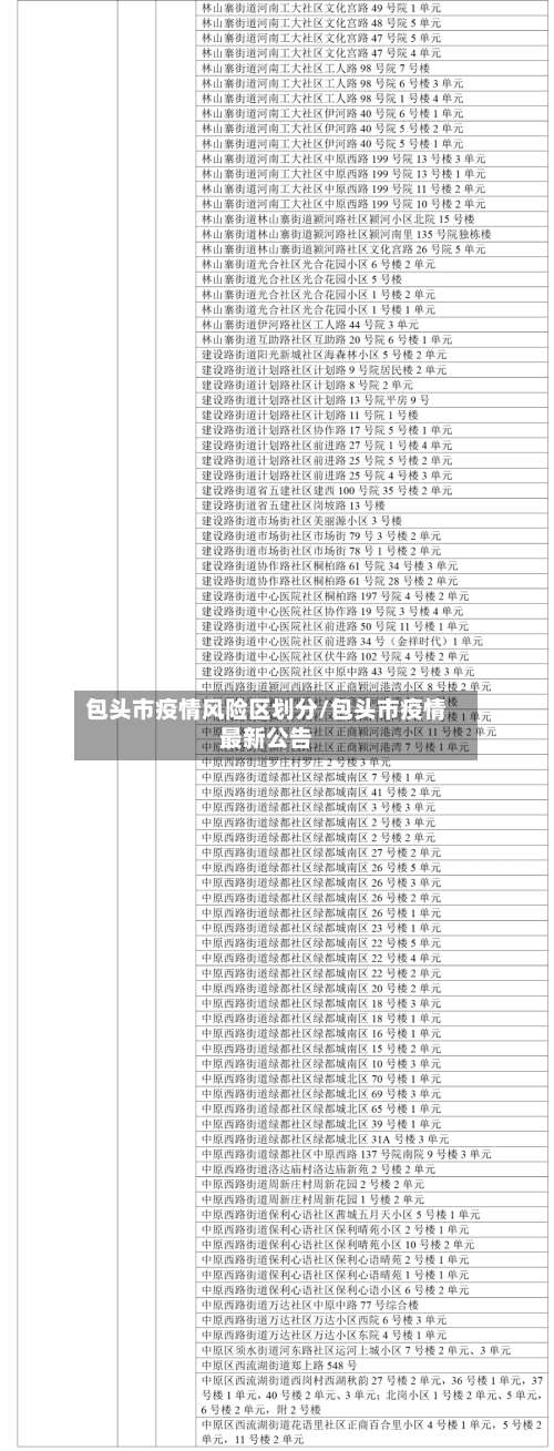 包头市疫情风险区划分/包头市疫情最新公告-第1张图片