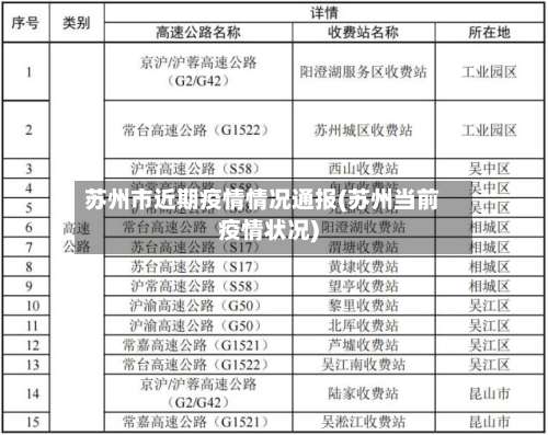 苏州市近期疫情情况通报(苏州当前疫情状况)-第1张图片