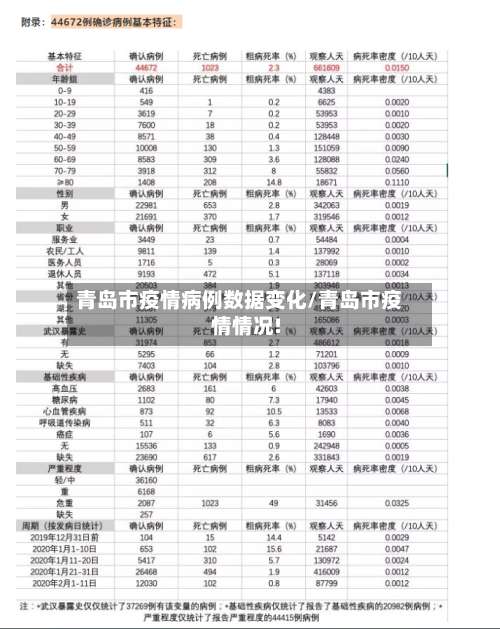 青岛市疫情病例数据变化/青岛市疫情情况!-第1张图片