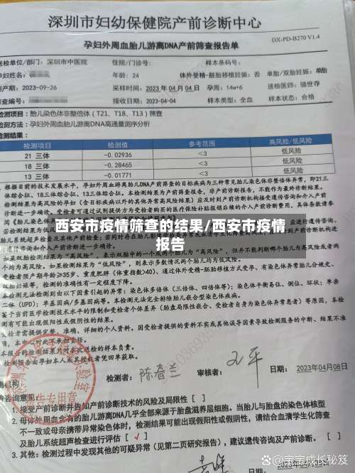 西安市疫情筛查的结果/西安市疫情报告-第2张图片