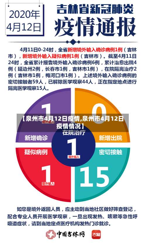 【泉州市4月12日疫情,泉州市4月12日疫情情况】-第2张图片