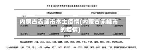 内蒙古赤峰市本土疫情(内蒙古赤峰市的疫情)-第1张图片