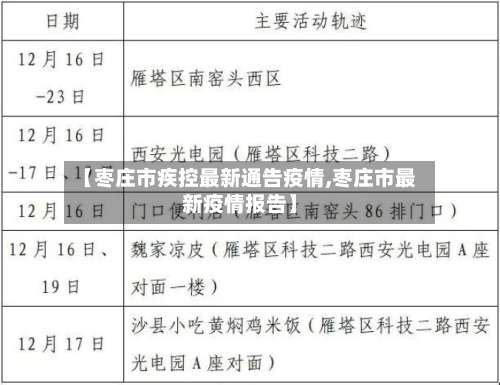 【枣庄市疾控最新通告疫情,枣庄市最新疫情报告】-第1张图片