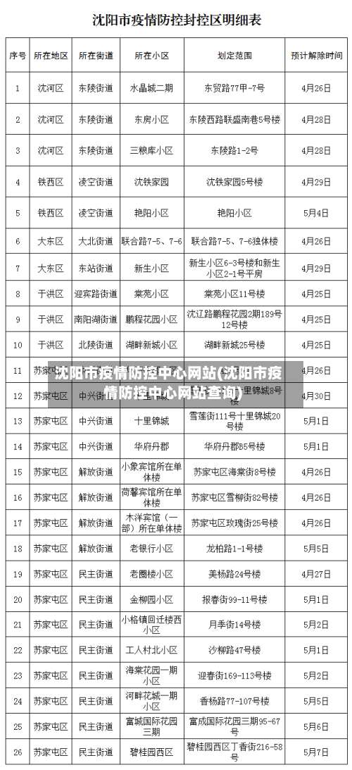 沈阳市疫情防控中心网站(沈阳市疫情防控中心网站查询)-第1张图片