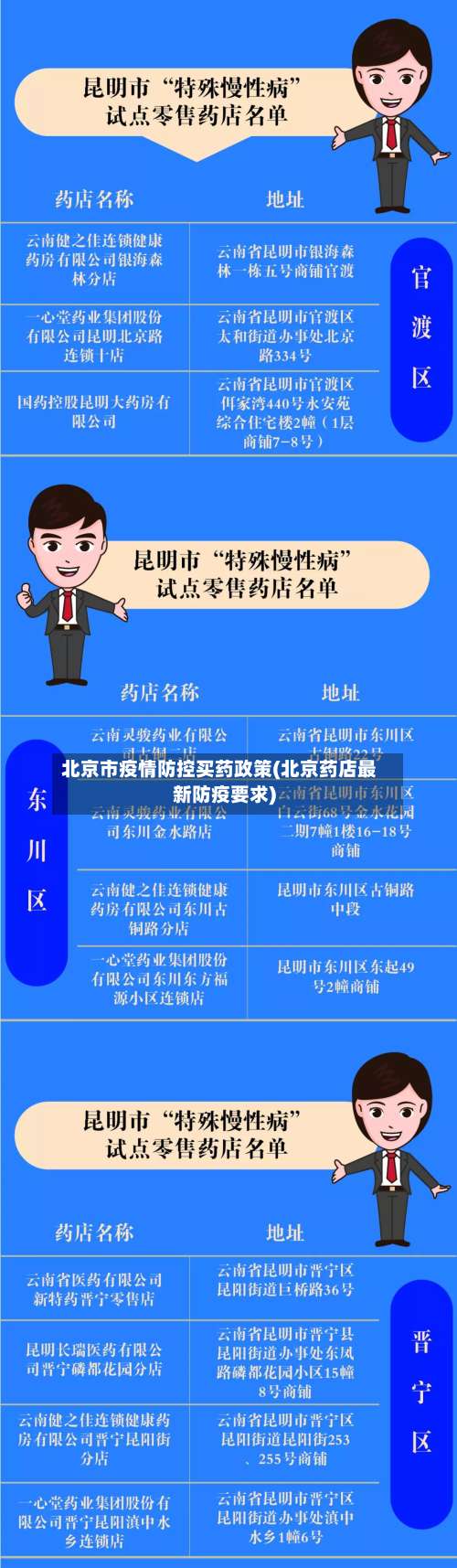 北京市疫情防控买药政策(北京药店最新防疫要求)-第1张图片
