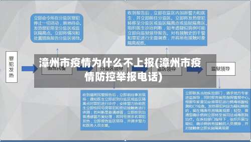 漳州市疫情为什么不上报(漳州市疫情防控举报电话)-第1张图片