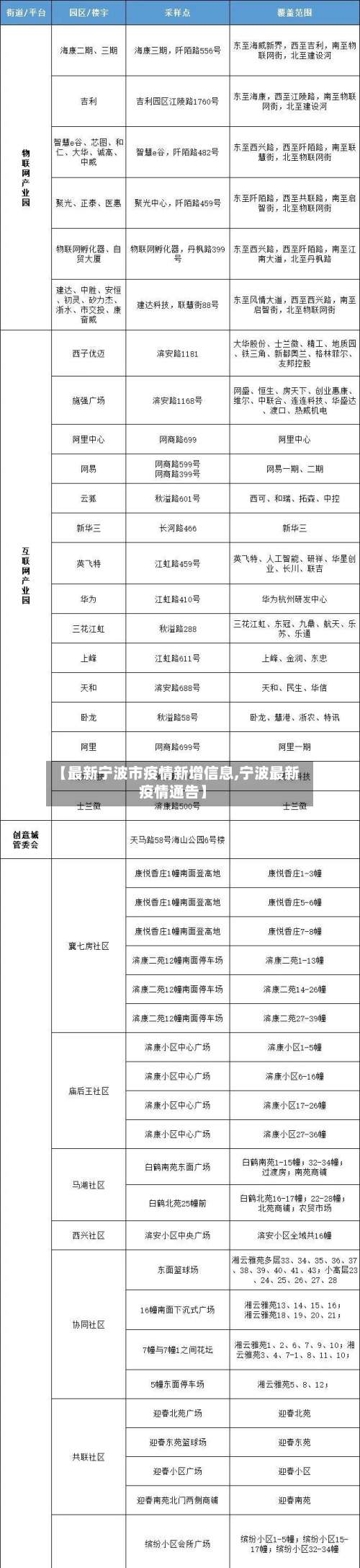 【最新宁波市疫情新增信息,宁波最新疫情通告】-第1张图片