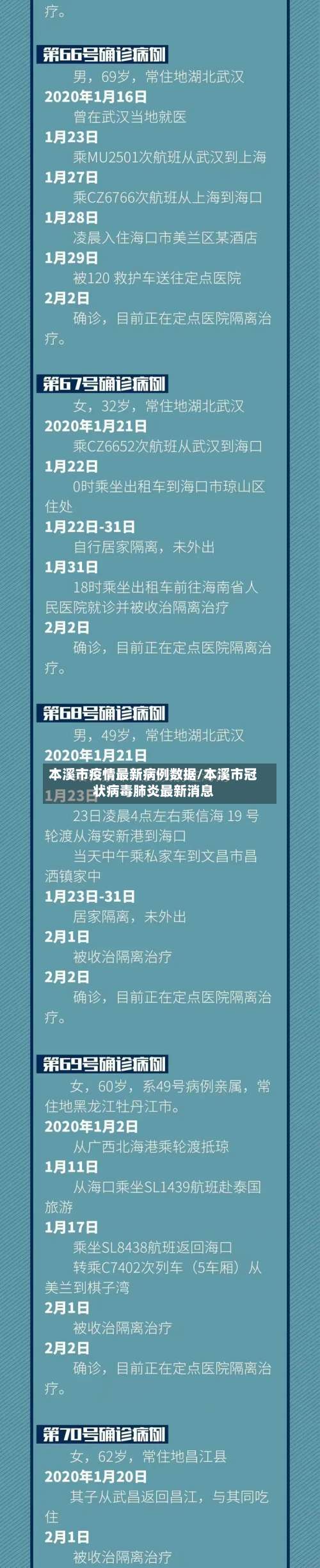 本溪市疫情最新病例数据/本溪市冠状病毒肺炎最新消息-第2张图片