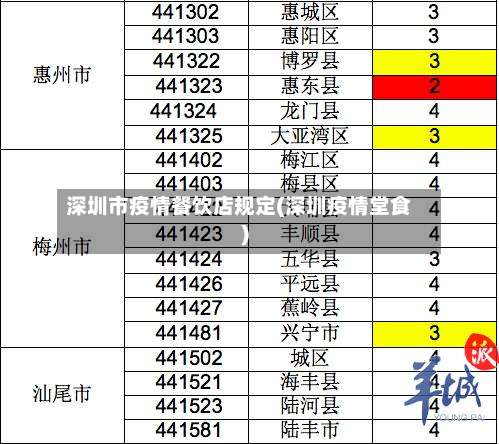深圳市疫情餐饮店规定(深圳疫情堂食)-第1张图片