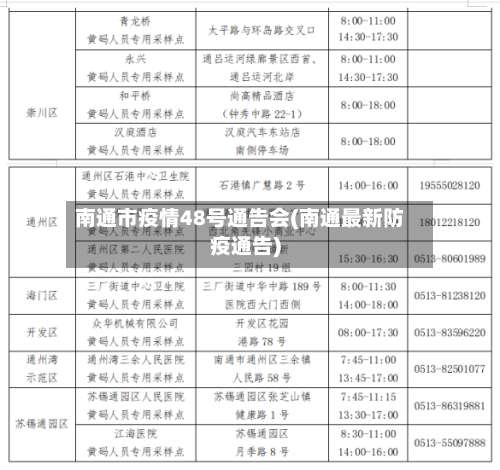 南通市疫情48号通告会(南通最新防疫通告)-第1张图片