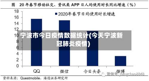 宁波市今日疫情数据统计(今天宁波新冠肺炎疫情)-第1张图片