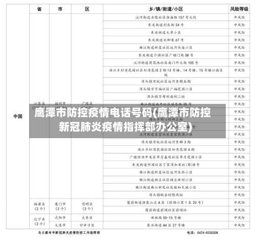 鹰潭市防控疫情电话号码(鹰潭市防控新冠肺炎疫情指挥部办公室)-第1张图片