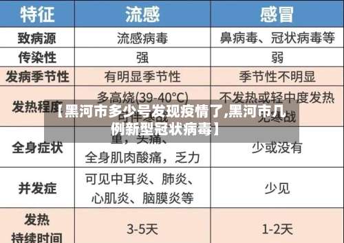 【黑河市多少号发现疫情了,黑河市几例新型冠状病毒】-第3张图片