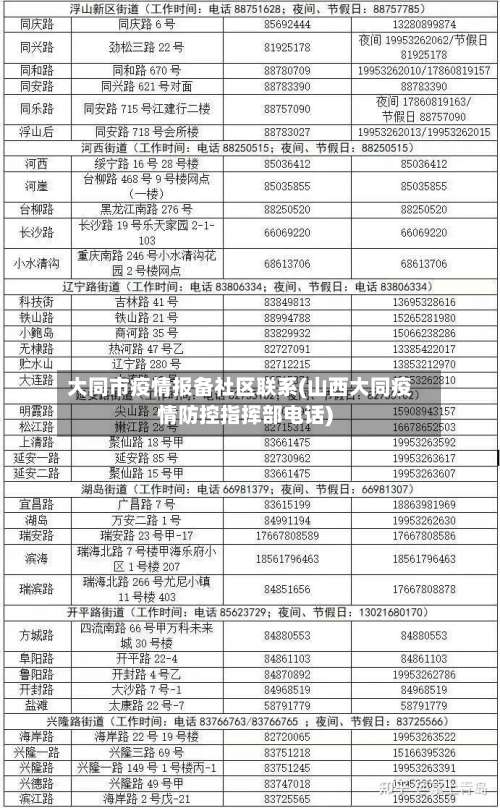 大同市疫情报备社区联系(山西大同疫情防控指挥部电话)-第1张图片