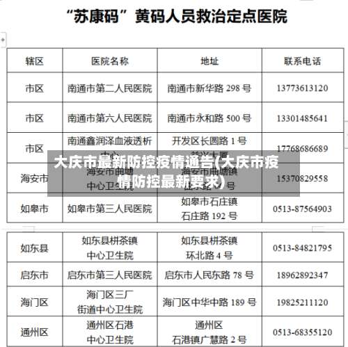 大庆市最新防控疫情通告(大庆市疫情防控最新要求)-第3张图片