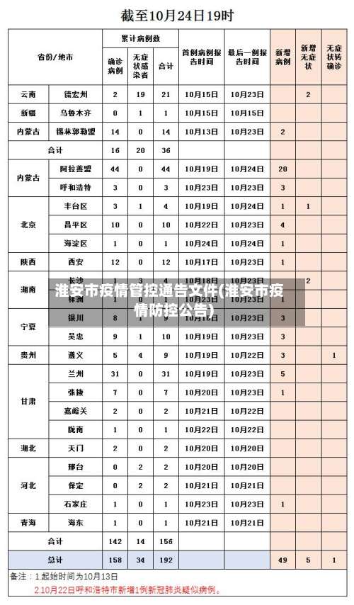 淮安市疫情管控通告文件(淮安市疫情防控公告)-第1张图片