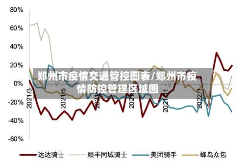 郑州市疫情交通管控图表/郑州市疫情防控管理区域图-第2张图片