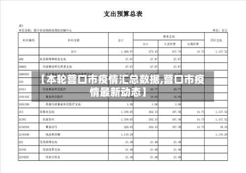 【本轮营口市疫情汇总数据,营口市疫情最新动态】-第1张图片