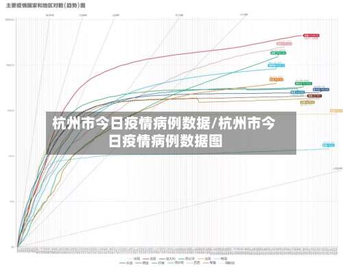 杭州市今日疫情病例数据/杭州市今日疫情病例数据图-第1张图片