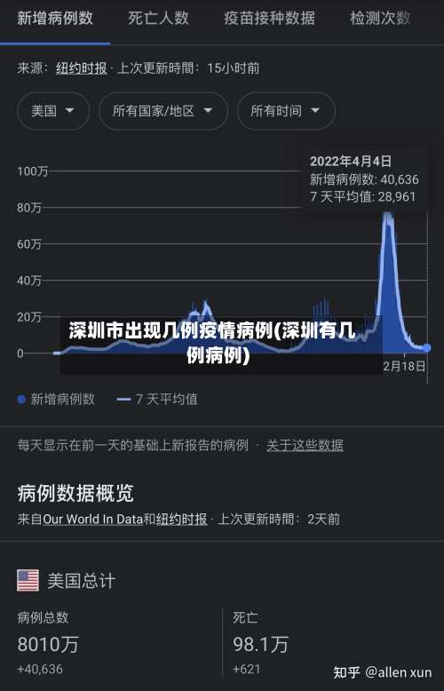 深圳市出现几例疫情病例(深圳有几例病例)-第3张图片