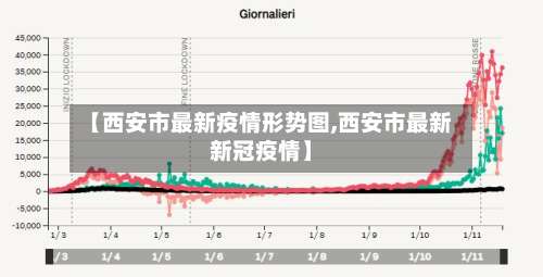 【西安市最新疫情形势图,西安市最新新冠疫情】-第1张图片