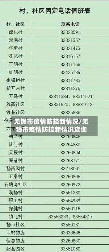 无锡市疫情防控新情况/无锡市疫情防控新情况查询-第1张图片