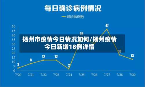 扬州市疫情今日情况如何/扬州疫情今日新增18例详情-第1张图片