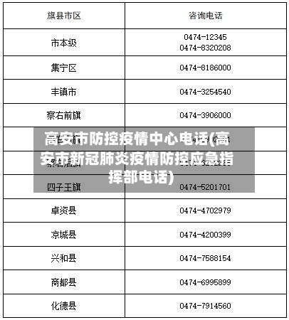 高安市防控疫情中心电话(高安市新冠肺炎疫情防控应急指挥部电话)-第1张图片