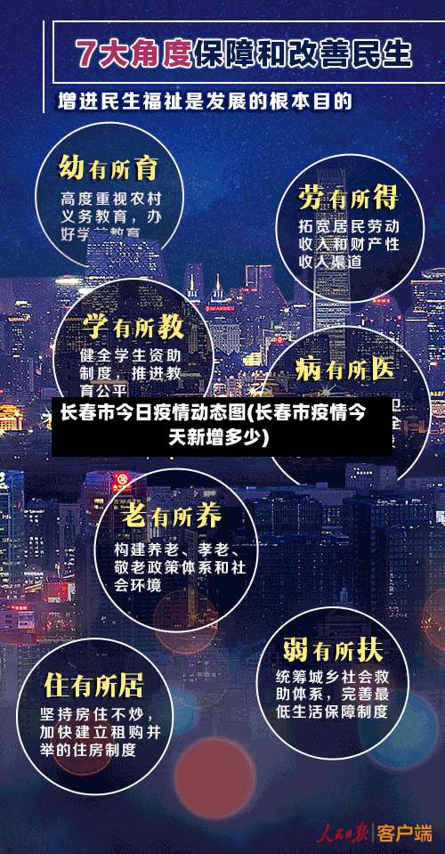长春市今日疫情动态图(长春市疫情今天新增多少)-第1张图片
