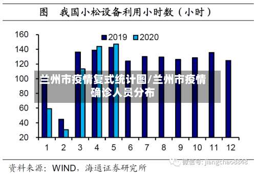 兰州市疫情复式统计图/兰州市疫情确诊人员分布-第2张图片