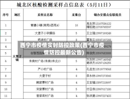 西宁市疫情实时防控政策(西宁市疫情防控最新公告)-第2张图片