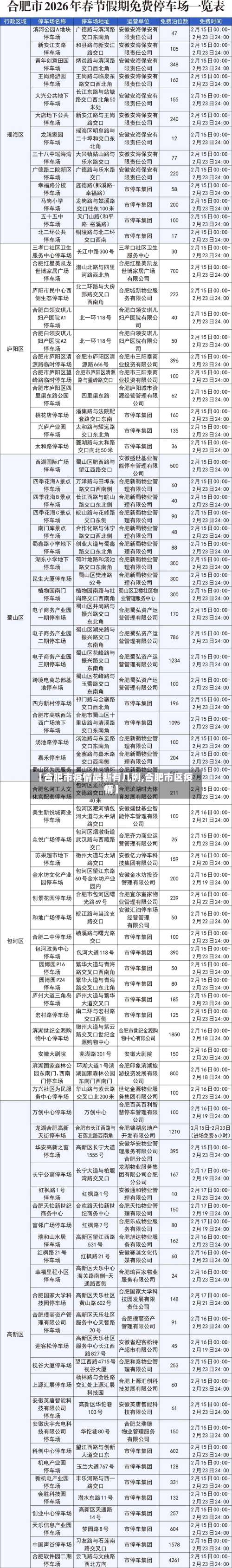 【合肥市疫情最新有几例,合肥市区疫情】-第2张图片