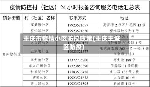 重庆市疫情小区防控政策(重庆主城区防疫)-第1张图片