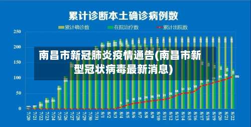 南昌市新冠肺炎疫情通告(南昌市新型冠状病毒最新消息)-第1张图片
