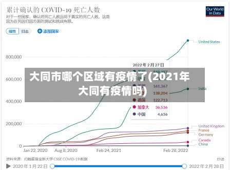 大同市哪个区域有疫情了(2021年大同有疫情吗)-第1张图片