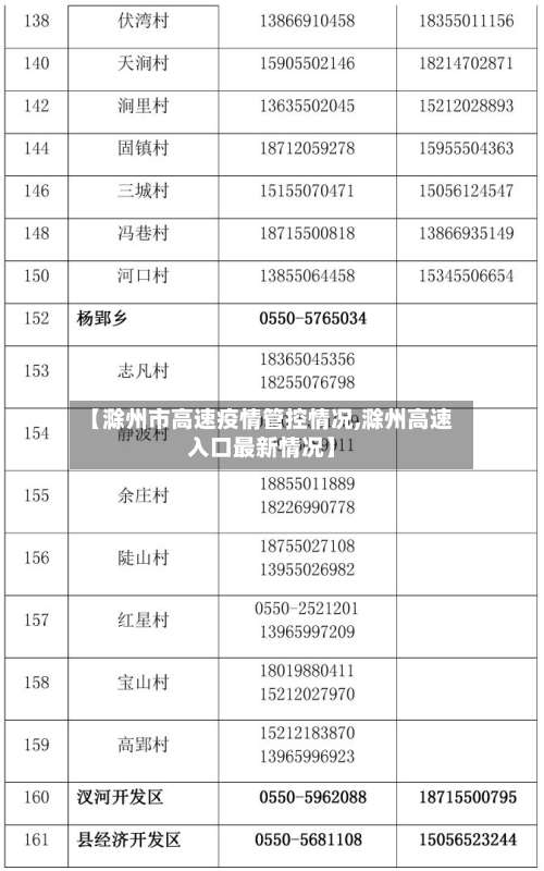 【滁州市高速疫情管控情况,滁州高速入口最新情况】-第1张图片