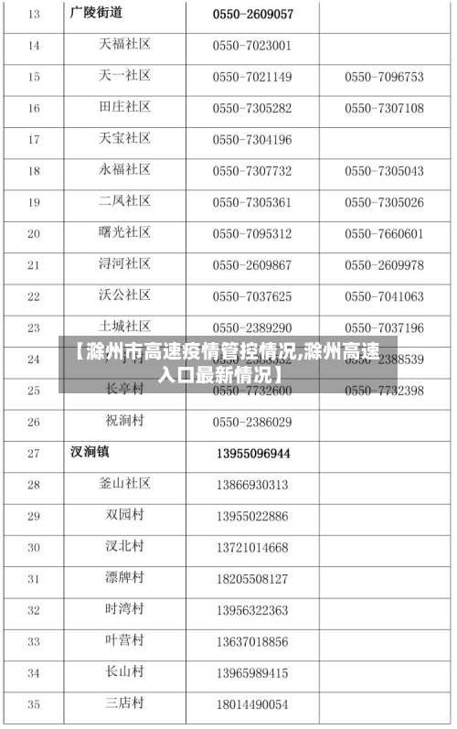 【滁州市高速疫情管控情况,滁州高速入口最新情况】-第3张图片